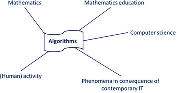 2-AMALIY MASHG‘ULOT. Algoritmlashning matematik asoslari.