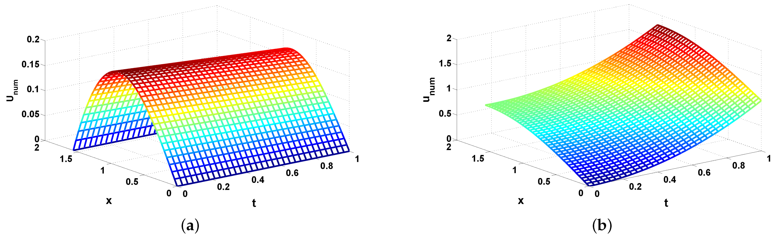 9-AMALIY MASHG‘ULOT. Sonli algoritmlar.