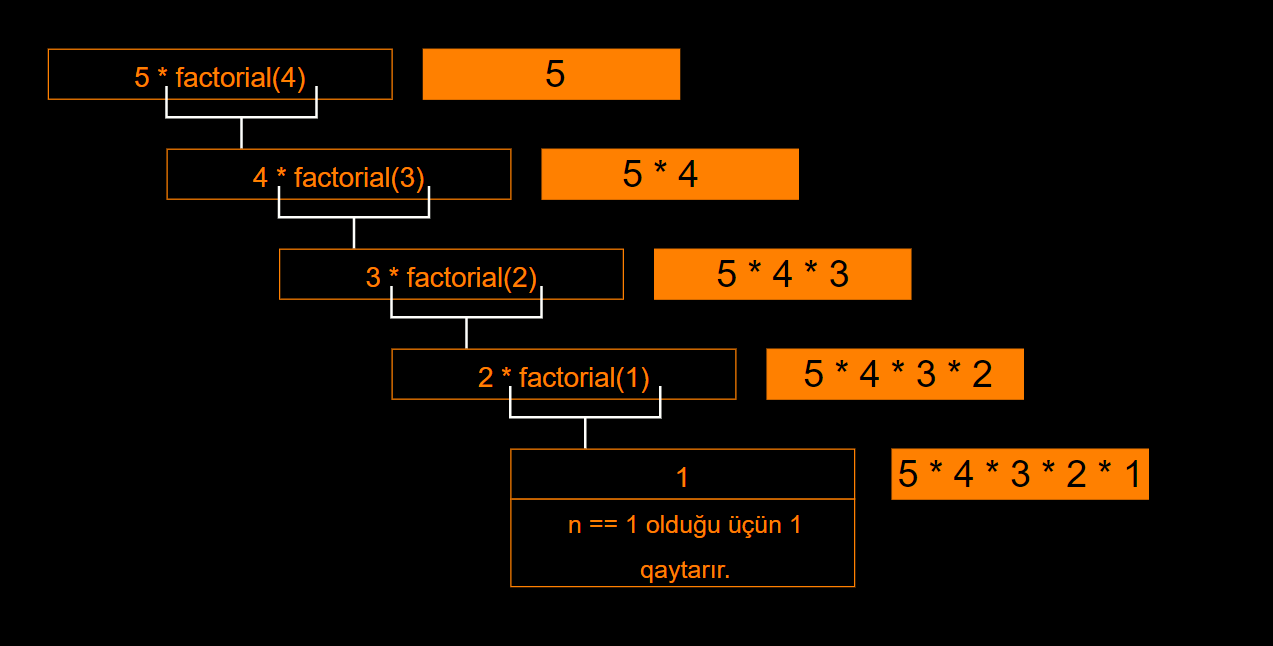 LABORATORIYA ISHI №11
MAVZU: RЕKURSIYA VA RЕKURSIV FUNKSIYALAR.