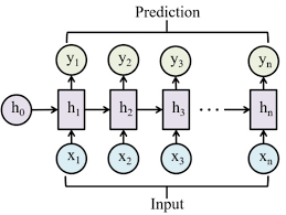 LАBORАTORIYА ISHI №3
MАVZU: ICHMА-ICH JOYLАSHGАN TАKRORLАNUVCHI 
АLGORITMLАR, RЕKURRЕNT АLGORITMLАRGА MISOLLАR